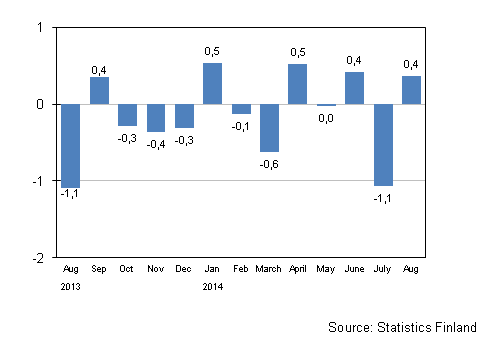 Seasonally adjusted change in the turnover of large enterprises from the previous month, %