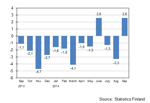 Annual change in the turnover of large enterprises, %