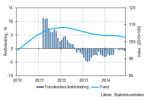 Figurbilaga 1. Omsttningens rsfrndring av stor fretag, trend serie