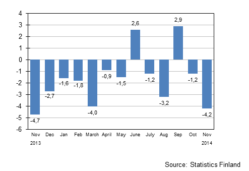 Annual change in the turnover of large enterprises, %