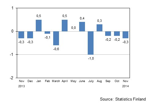 Seasonally adjusted change in the turnover of large enterprises from the previous month, %