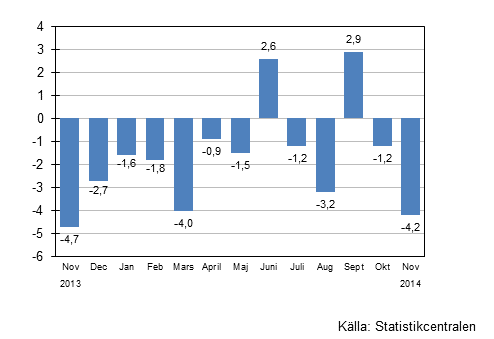 rsfrndring av omsttningen fr storfretag, %