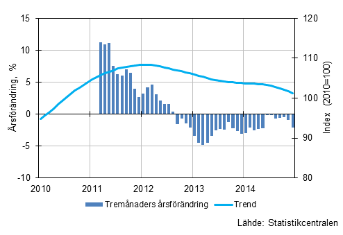 Figurbilaga 1. Omsttningens rsfrndring av storfretag, trendserie