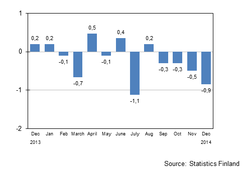 Seasonally adjusted change in the turnover of large enterprises from the previous month, %