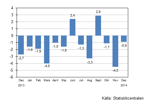 rsfrndring av omsttningen fr storfretag, %