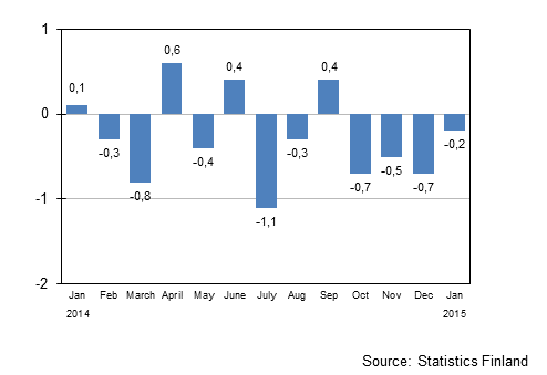 Seasonally adjusted change in the turnover of large enterprises from the previous month, %