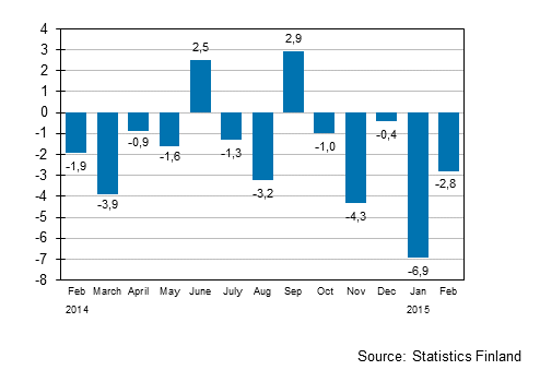 Annual change in the turnover of large enterprises, %