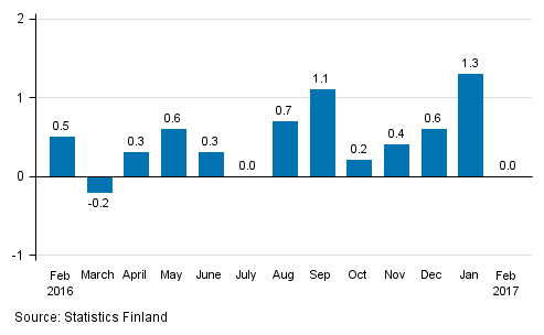 Seasonally adjusted change in the turnover of large enterprises from the previous month, %