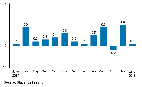 Seasonally adjusted change in the turnover of large enterprises from the previous month, %