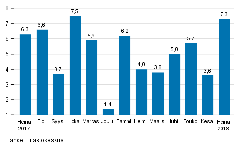 Suurten yritysten liikevaihdon vuosimuutos, %