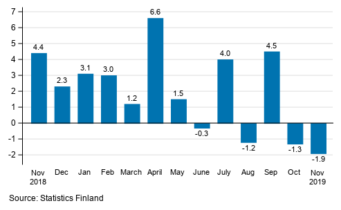 Annual change in the turnover of large enterprises, %