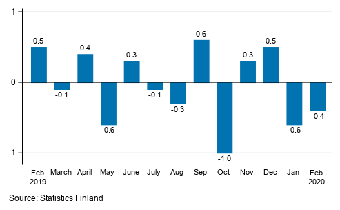 Seasonally adjusted change in the turnover of large enterprises from the previous month, %