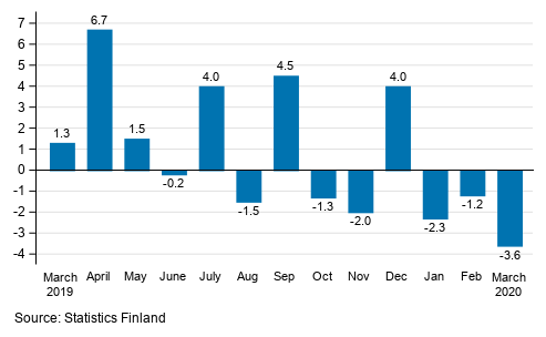 Annual change in the turnover of large enterprises, %