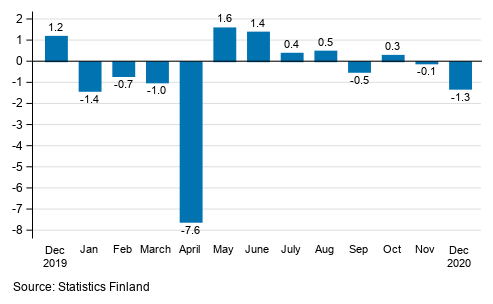 Seasonally adjusted change in the turnover of large enterprises from the previous month, %