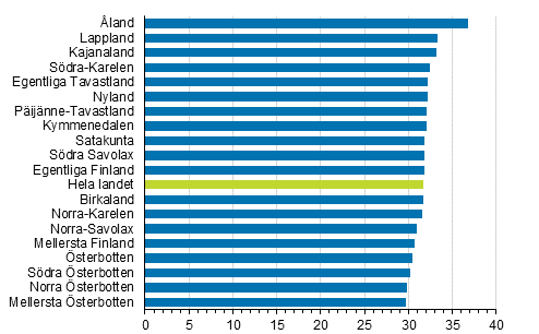 Kvinnornas medellder vid frsta ktenskap landskapsvis r 2017