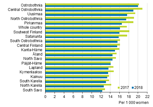 Marriage rate by region and whole country, opposite-sex couples