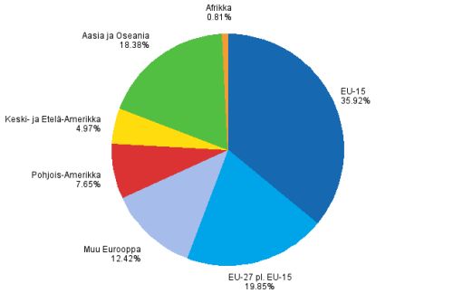 Henkilstn lukumr tytryhtiiss ulkomailla vuonna 2007