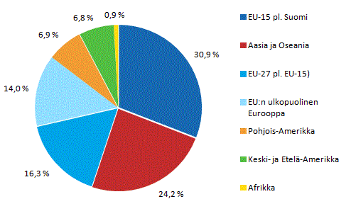 Henkilst tytryhtiiss ulkomailla maaryhmittin vuonna 2012