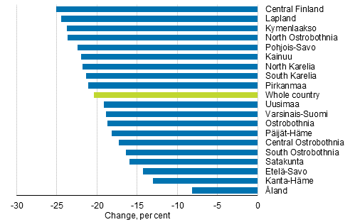 Change of total fertility rate by region from 2010 to 2017, per cent