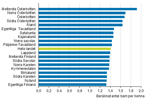 Summerat fruktsamhetstal landskapvis r 2018