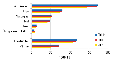 Anvndningen av energikllor inom industrin