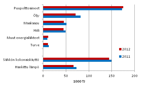 Energian kytt teollisuudessa