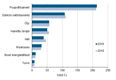 Energian kytt teollisuudessa