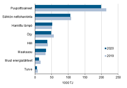 Energian kytt teollisuudessa