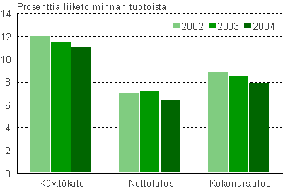 kuva