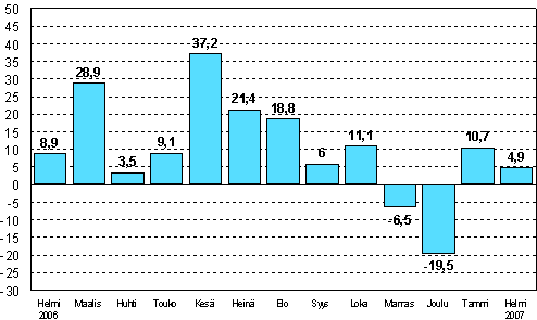 Teollisuuden uusien tilauksien muutos edellisen vuoden vastaavasta kuukaudesta (alkuperinen sarja), %