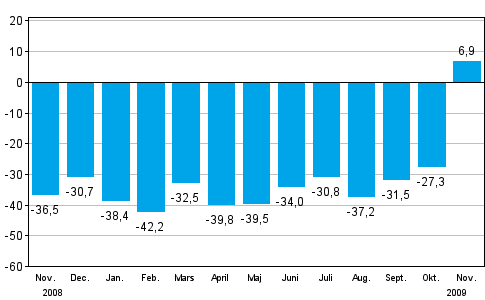 Frndringen av industrins orderingng frn motsvarande mnad ret innan (ursprunglig serie), % (TOL 2008)