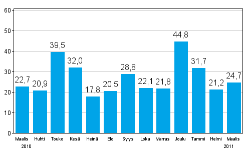 Teollisuuden uusien tilauksien muutos edellisest vuodesta (alkuperinen sarja), % (TOL 2008)