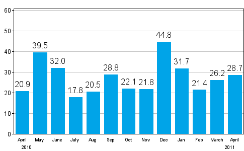 Change in new orders in manufacturing from corresponding month of the previous year (original series), % (TOL 2008)