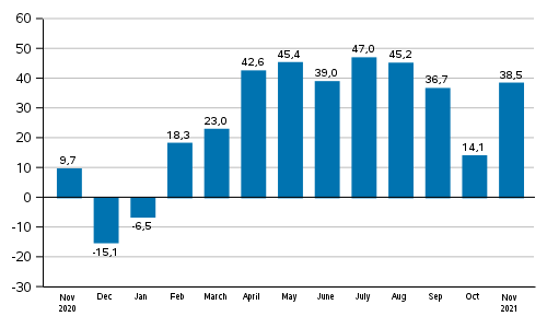 Annual change in new orders in manufacturing (original series), % (TOL2008)