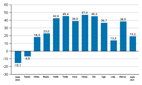 Teollisuuden uusien tilausten vuosimuutos (alkuperinen sarja), % (TOL2008)