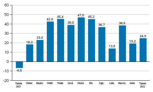 Teollisuuden uusien tilausten vuosimuutos (alkuperinen sarja), % (TOL2008)