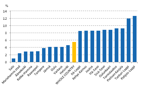 Household-dwelling units' real income change from 2007 to 2012. Ten sub-regional units with the largest and the smallest change