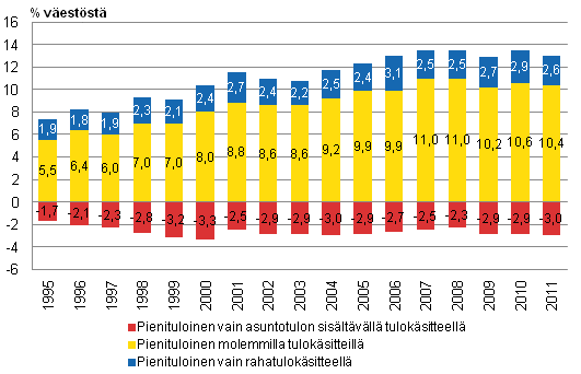  Kuvio 2. Pienituloisten siirtymt tuloksitett vaihdettaessa  