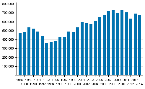 Kuvio 1. Pienituloisten mr Suomessa vuosina 1987–2014