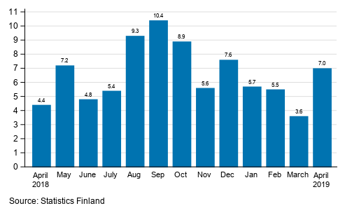 Annual change in working day adjusted turnover in manufacturing (BCD), %, (TOL 2008)