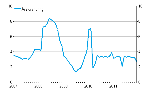 rsfrndringar av kostnadsindex fr taxitrafik 2005 = 100, %