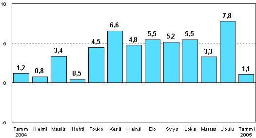 kuva