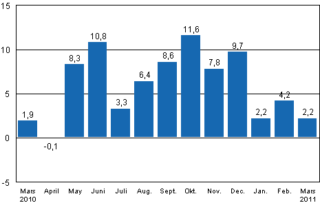 Den arbetsdagskorrigerade frndringen av industriproduktionen (BCDE) frn motsvarande mnad ret innan, %, TOL 2008