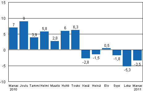 Teollisuustuotannon (BCDE) typivkorjattu muutos edellisen vuoden vastaavasta kuukaudesta, %