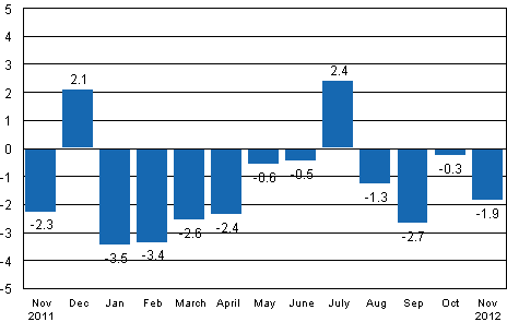 Working day adjusted change in industrial output (BCDE) from corresponding month previous year, %, TOL 2008