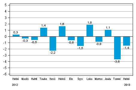 Teollisuustuotannon (BCDE) kausitasoitettu muutos edellisest kuukaudesta, %, TOL 2008