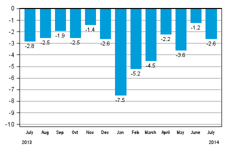 Working day adjusted change in total industrial output (BCDE) from corresponding month previous year, %, TOL 2008