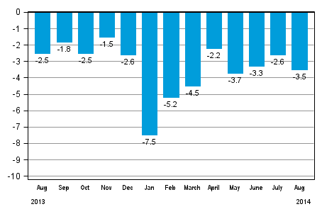 Working day adjusted change in total industrial output (BCDE) from corresponding month previous year, %, TOL 2008