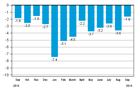 Working day adjusted change in total industrial output (BCDE) from corresponding month previous year, %, TOL 2008