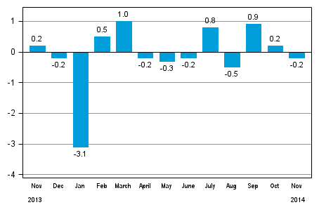 Seasonally adjusted change in total industrial output (BCDE) from previous month, %, TOL 2008